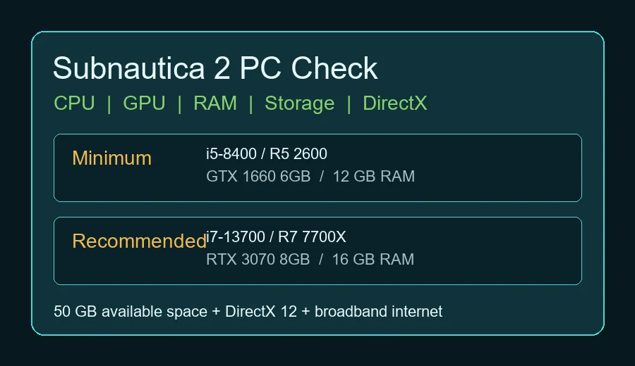 Subnautica 2 PC requirements checklist showing CPU, GPU, RAM, storage and DirectX